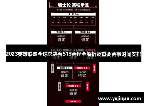 2023英雄联盟全球总决赛S13赛程全解析及重要赛事时间安排